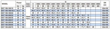 Насос відцентровий моноблочний BST 100-250/75, 3000