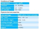 Катализатор гидроочистки дистиллята YH-СС-004, 1,6 mm