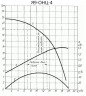 Насос пищевой Я9-ОНЦ-4, 10m3/h, 1,5kW, 380V
