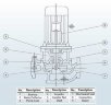 IHG BGLH 80-160 (50/32), 7,5kW, 2880 - bomba vertical de acero inoxidable