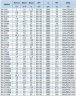 IHG BGLH 80-160 (50/32), 7,5kW, 2880 - bomba vertical de acero inoxidable