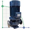 IHG BGLH 80-160 (50/32), 7,5kW, 2880 - bomba vertical de acero inoxidable