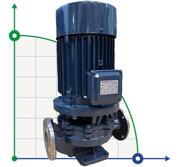 IHG BGLH 80-160 (50/32), 7,5kW, 2880 - bomba vertical de acero inoxidable