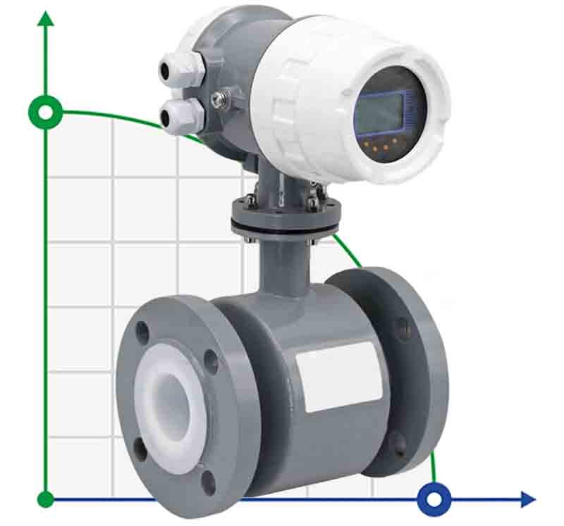 DN150 Caudalímetro electromagnético KLD PN40 (agua), 6,36-636 m3/h, 4-20mA+RS485, 220V