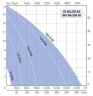 Імпелерний насос для воску LIVERANI INV MAJOR 60 NR TF 2,2 кВт, 50-900 об/хв, 380В з частотником, пультом дистанційного управління (15 м), на візку