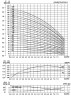 CDLF 4-50, AISI 316, pompe Ex pour alcool, alcool, distillats, solvants, épaulettes, esters