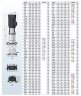 Bomba multietapas BVS 4-4, 0,75 kW, AISI 316, antideflagrante Ex