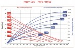 Pneumatische Membranpumpe AlphaDynamic RUBY 125S-P-TST-T