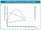 Pompa obiegowa komory suszarniczej HGR550-DN40, 220V z mokrym wirnikiem