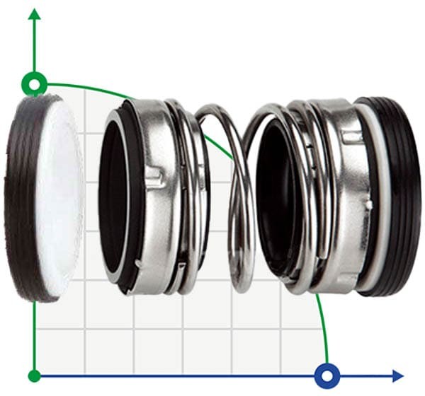 Double mechanical seal R-4701 48, CAR/SIC/CAR/SIC, NBR, 304, Т1В