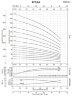 Многоступенчатый питательный насос для котла BVS 4-8, 1,5 kW, AISI 304