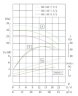 IRG TKG 80/140-5,5/2 (43,3/24), 5,5 kW, pompe centrifuge verticale 2900