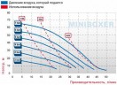 Пневматический мембранный насос BOXER 50 PP IB50-P-HTTPD--