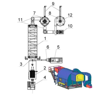 SBE-5.0 drum dryer with a PTP-6.5K burner for drying production waste, with an input capacity of up to 4.5 tonnes per hour