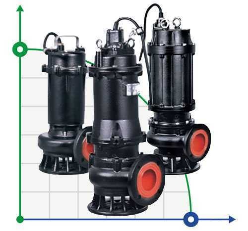 Pompe d'égout 80WQ40-9-2.2, 380V 2.2 kW Hmax 16m Qmax 1067l/min Leo3.0