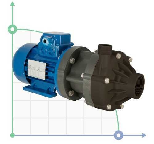 Насос с магнитной муфтой DM 06 PVDF, VITON, 0,37 кВт, 81 мм