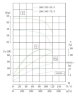 TKW 200/395-75/4 (360/50), 75 kW, 1480 нorizontal centrifugal pump