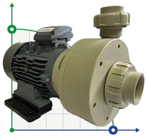 Pompa CIP (CIP) myjąca DiaPump PA-6800 (3kw)