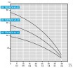 Погружний свердловинний насос 3 дюйма BE TREINCH 40 - 30, 380V