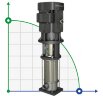 GRUNDFOS CRI 10-22 A-P-T-E-HQQE vertical multistage pump 96549373