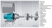 SCP-L, 10T, 60M, AISI 304, 7,5 kW ABB Motor, 380V гигиенический центробежный насос
