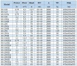 IHG BGLHB 40-100 (6.3/12.5), 0.75kW, 2880, Ex - bomba vertical de acero inoxidable