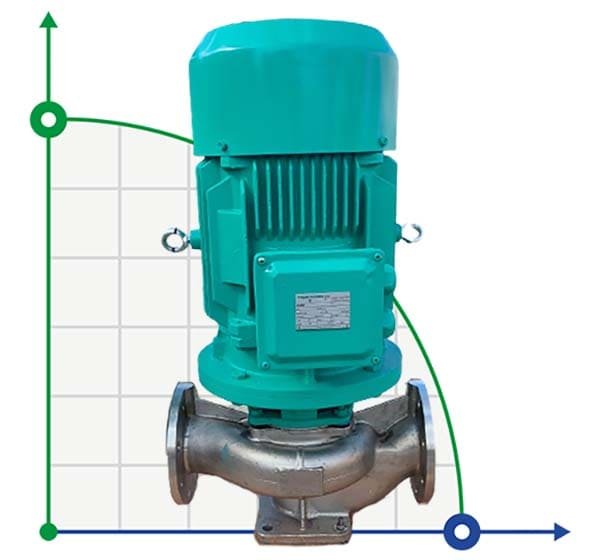 IHG BGLH 100-125 (100/20), 11kW, 2880 - bomba vertical de acero inoxidable
