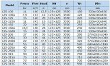 IHG BGLH 125-200 (160/50), 37kW, 2880 - bomba vertical de acero inoxidable