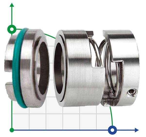 Garniture mécanique pour la pompe R-128 25, SIC/SIC, EPDM, 304, T5S43