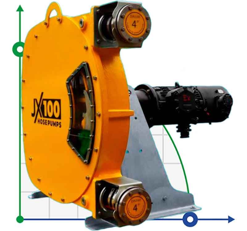 Індустріальний шланговий насос JXHIN-100-CI+ABS Plastic-F-NBR-P, 42 м3/год, 15 кВт, 16 бар, 380В