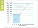 Pompe péristaltique (à tuyau) pour antiseptique FLUIMAC HELIOS AS 25 FX 1344 l/h, 0,32 kW, 70 tr/min
