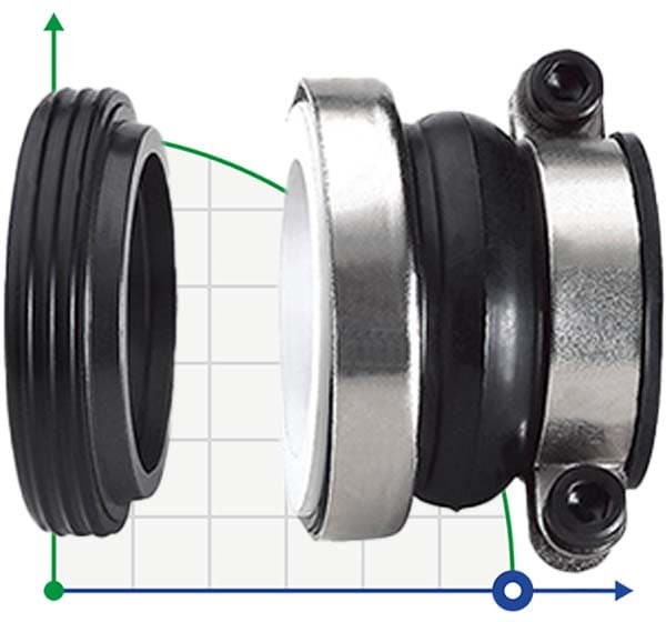 Уплотнение торцевое механическое R-XB 35, CЕR/CAR, EPDM, 304