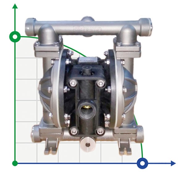 Bomba química membrana DP 10 SS/S