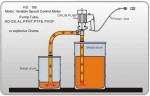 Drum pump BTS-SB-550W+AL-1000mm (with constant speed)