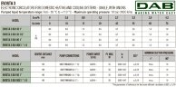 DAB EVOSTA3 80/130 (1") M насос циркуляционный с электронным управлением, 60186087
