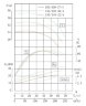 TKHWB 150/370-30/4 (140/44), 30 kW, AISI 304, 1480, Ex horizontale Pumpe aus rostfreiem Stahl