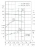 TKW 40/185-0,37/4 (2,8/10), 0,37 kW, 1450 Horizontale Zentrifugalpumpe