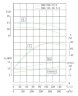 TKW 200/200-22/4 (400/12,5), 22 kW, 1480 нorizontal centrifugal pump
