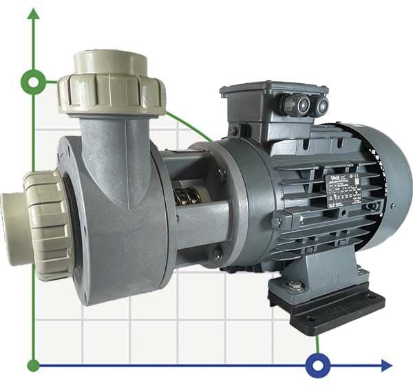 Pompe à acide chimique DiaPump PA-6900 (5,5 kW)