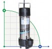 Drainage Submersible Pump BE 50 DERBY 150, 220V