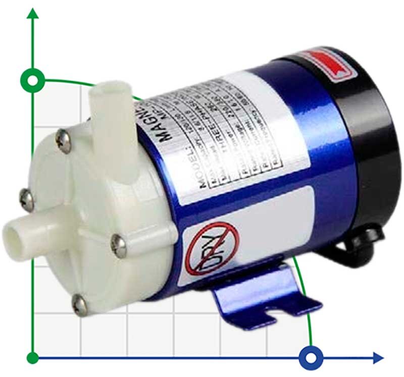 Pumpe mit hermetischer Magnetkupplung FLUIMAC MINI COMPASS MC 10 PP, 6 W, 220 V