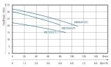 CD MB70/055Т centrifugal pump