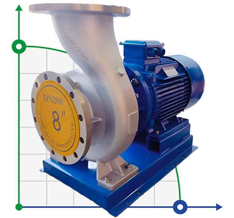 BGWH 200-250 (200/20), 18,5 kW, 1480 - pompe horizontale en acier inoxydable