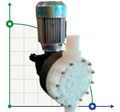 Pompa membranowa z silnikiem dozującym chlorek żelaza AQUA MSC, PVDF, 1000 l/h, 3 bary, 0,37 kW, 380 V
