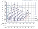 P-6 self-priming diesel pumping station (motor pump)