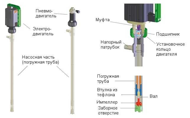 Опора двигателя насоса серии TR, PVDF