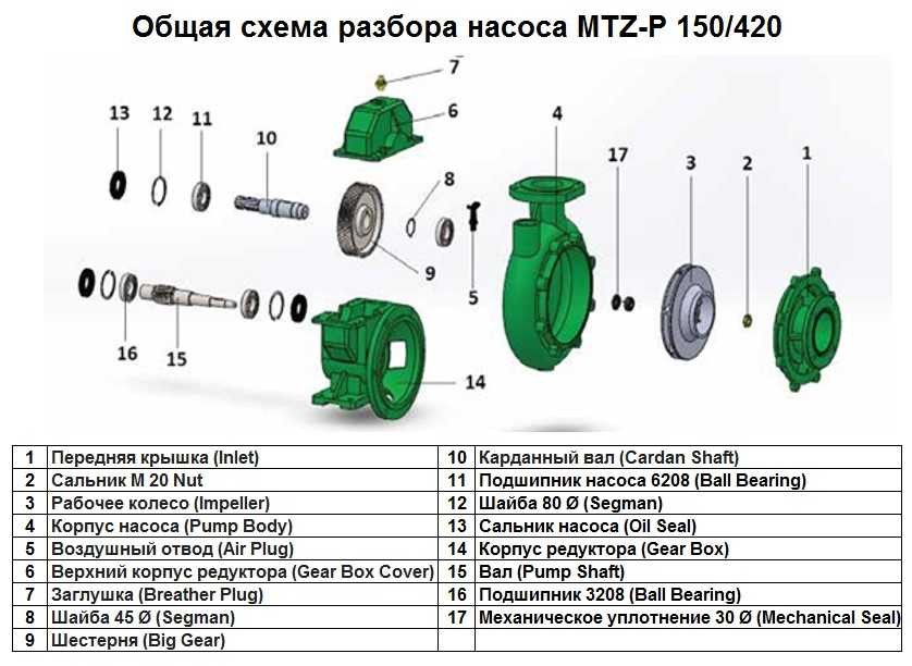 Roulement de pompe 6208 Roulement à billes pos.n° 11 pour pompe MTZ-P 150/420, art.1015516