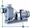 Self-priming stainless steel pump for alcohol BZWHB150-180-38/4, 45kW, 1450, Ex