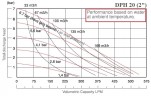 Пневматический насос для тяжелых условий эксплуатации DPH 20 AL-N