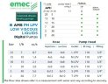 Bomba dosificadora solenoide EMEC AMS PH LPV para líquidos con baja viscosidad 5-60 l/h, 25-2 bar